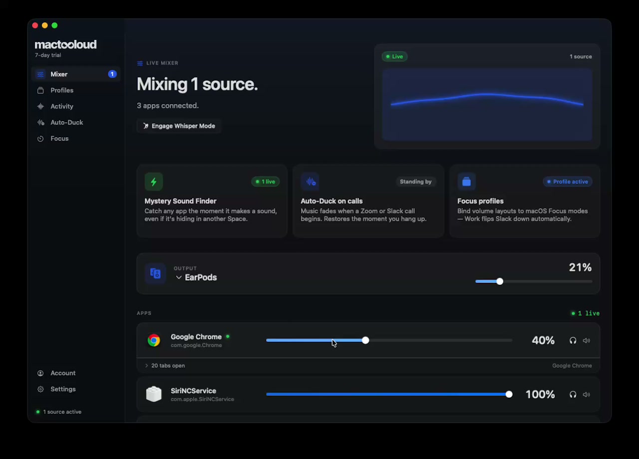 mactooloud's mixer panel — Google Chrome at 40%, with Mystery Sound Finder, Auto-Duck and Focus profiles above it